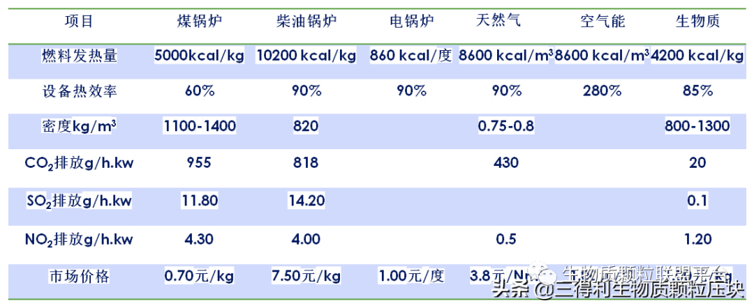 廢鋸末加工成松木顆粒燃料的八大優(yōu)點(diǎn)你知道嗎？